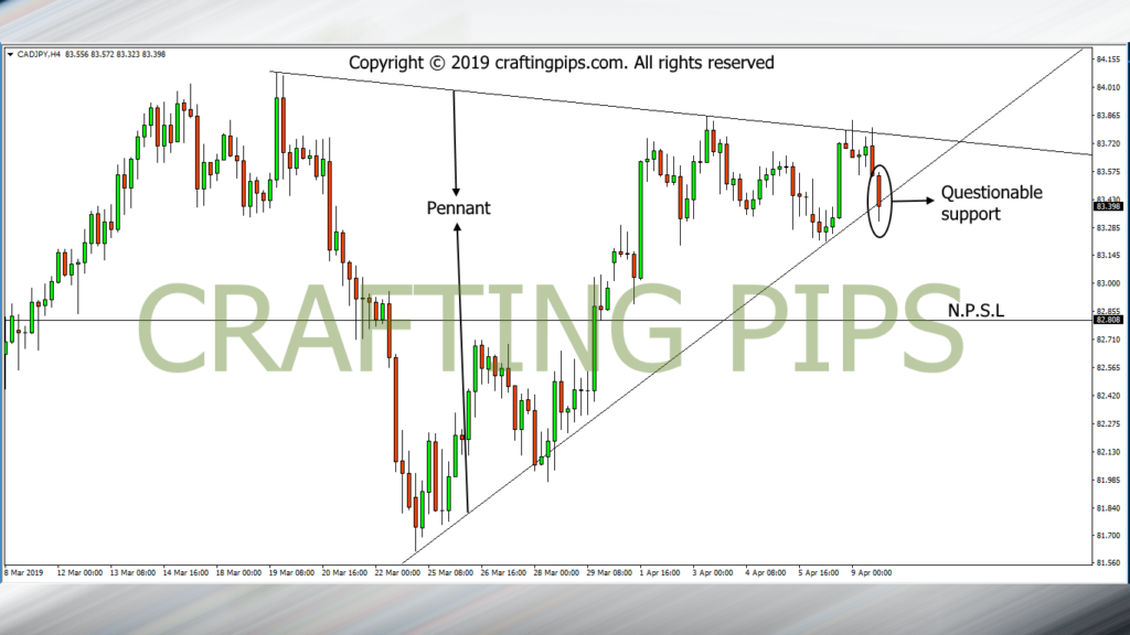 Opportunistic Wednesday Presents Us With AUD JPY CAD JPY CHF JPY