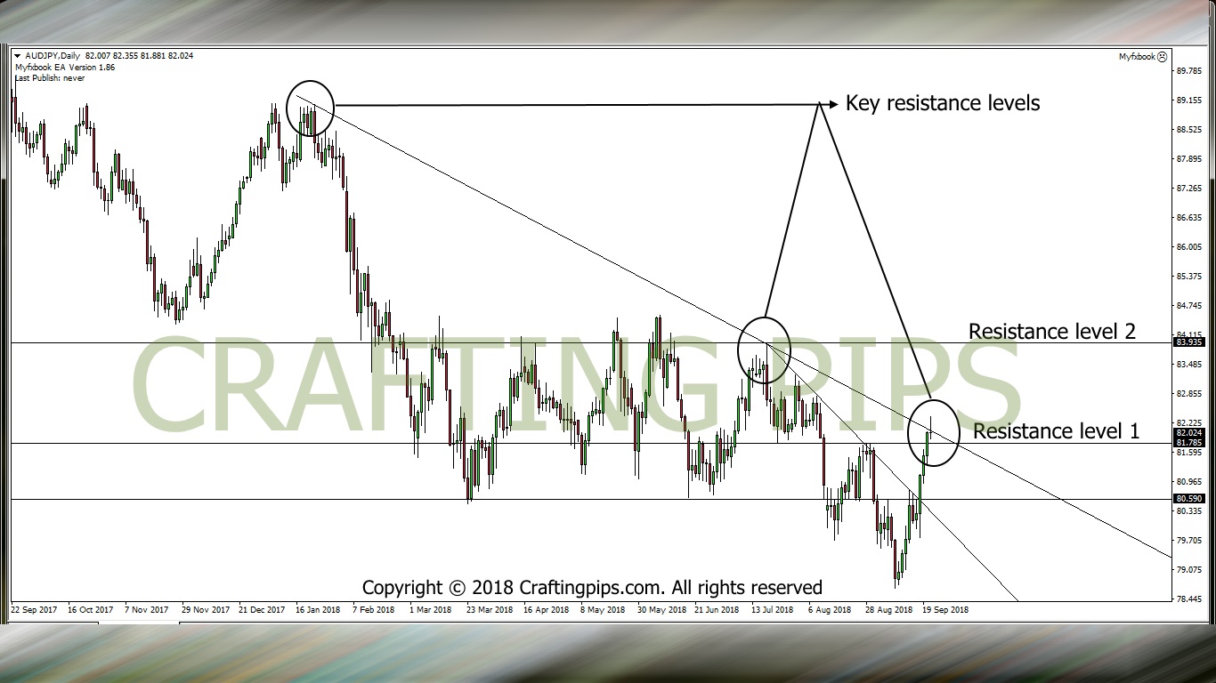 AUS.DOLLARS VS JAPANESE YEN