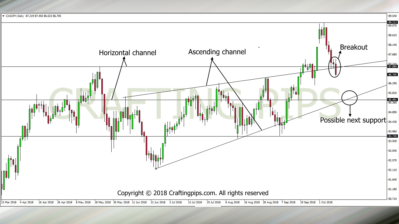 CAD/JPY