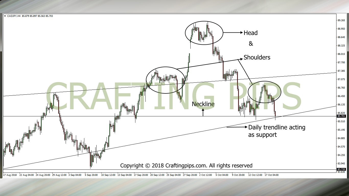 CAD VS JPY