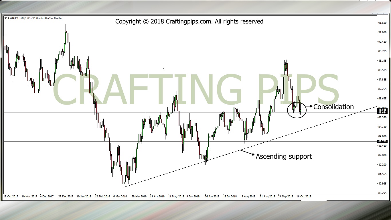 CAD VS JPY