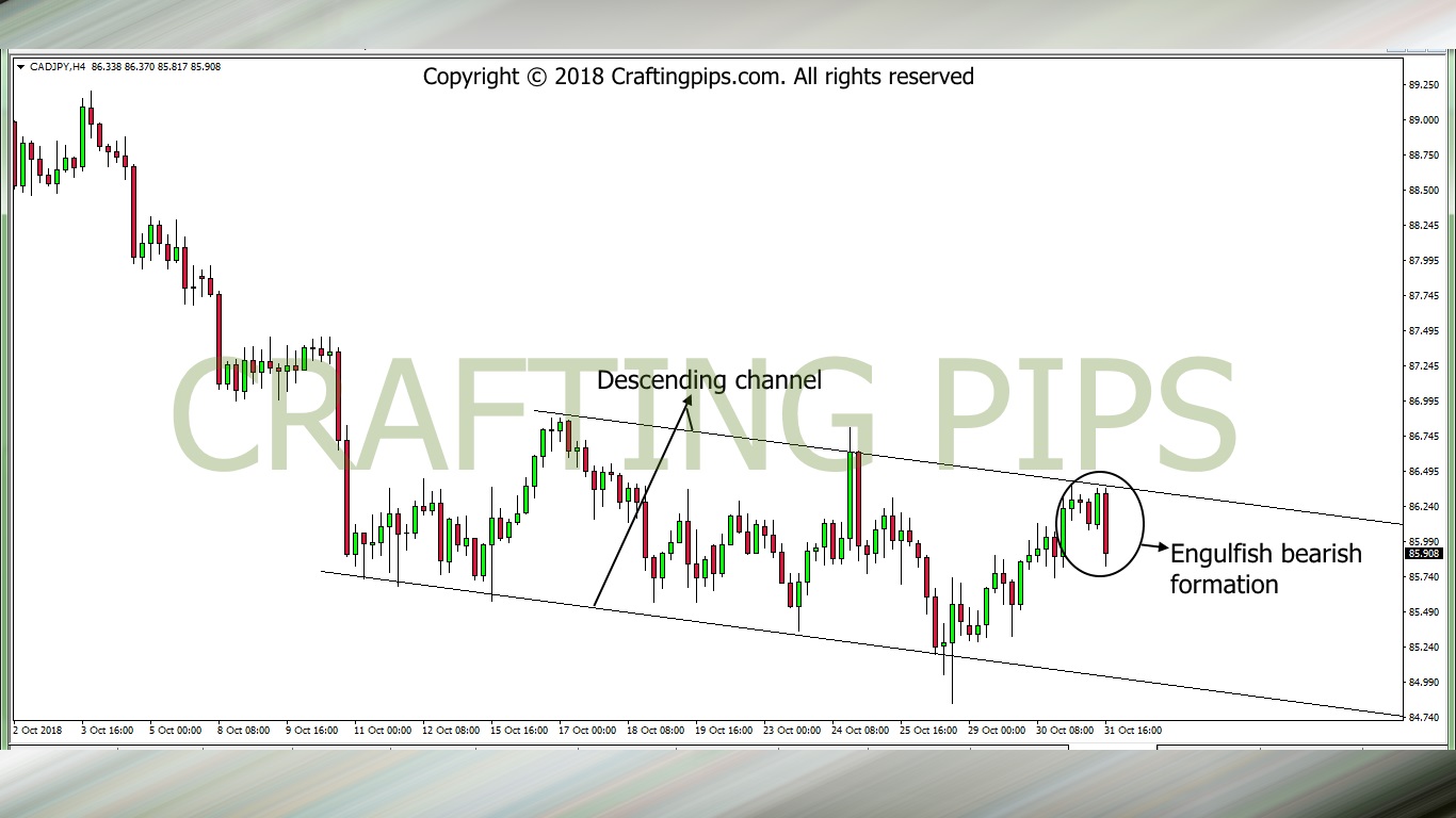 CAD VS JPY