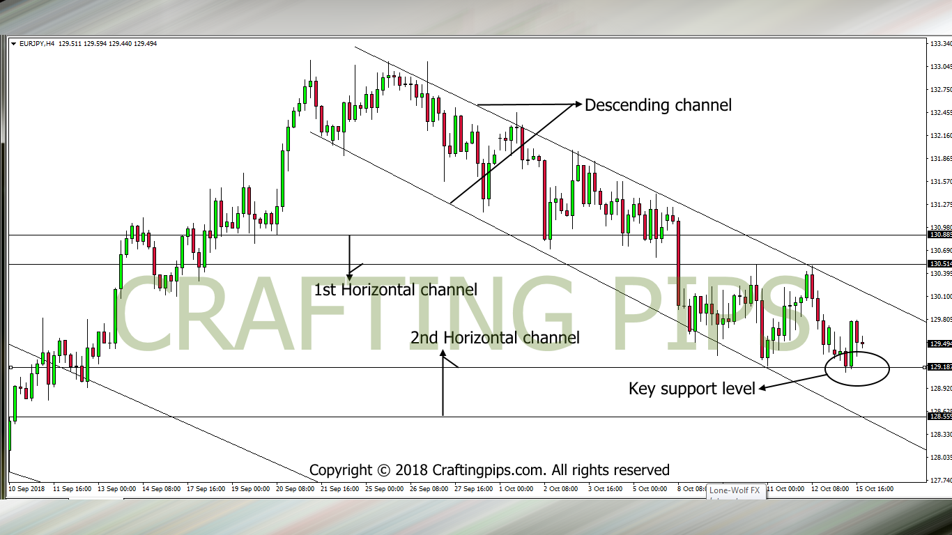 eur/jpy