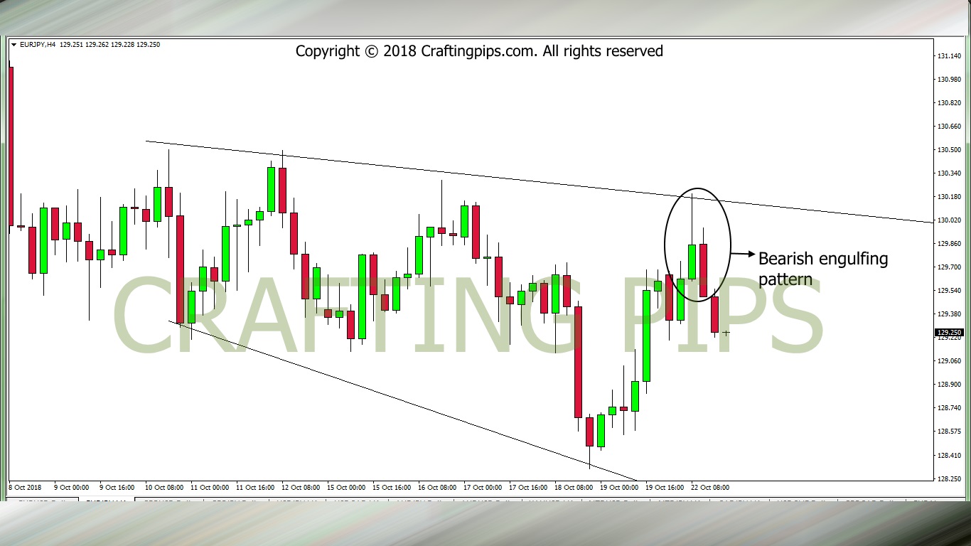 EUR/JPY