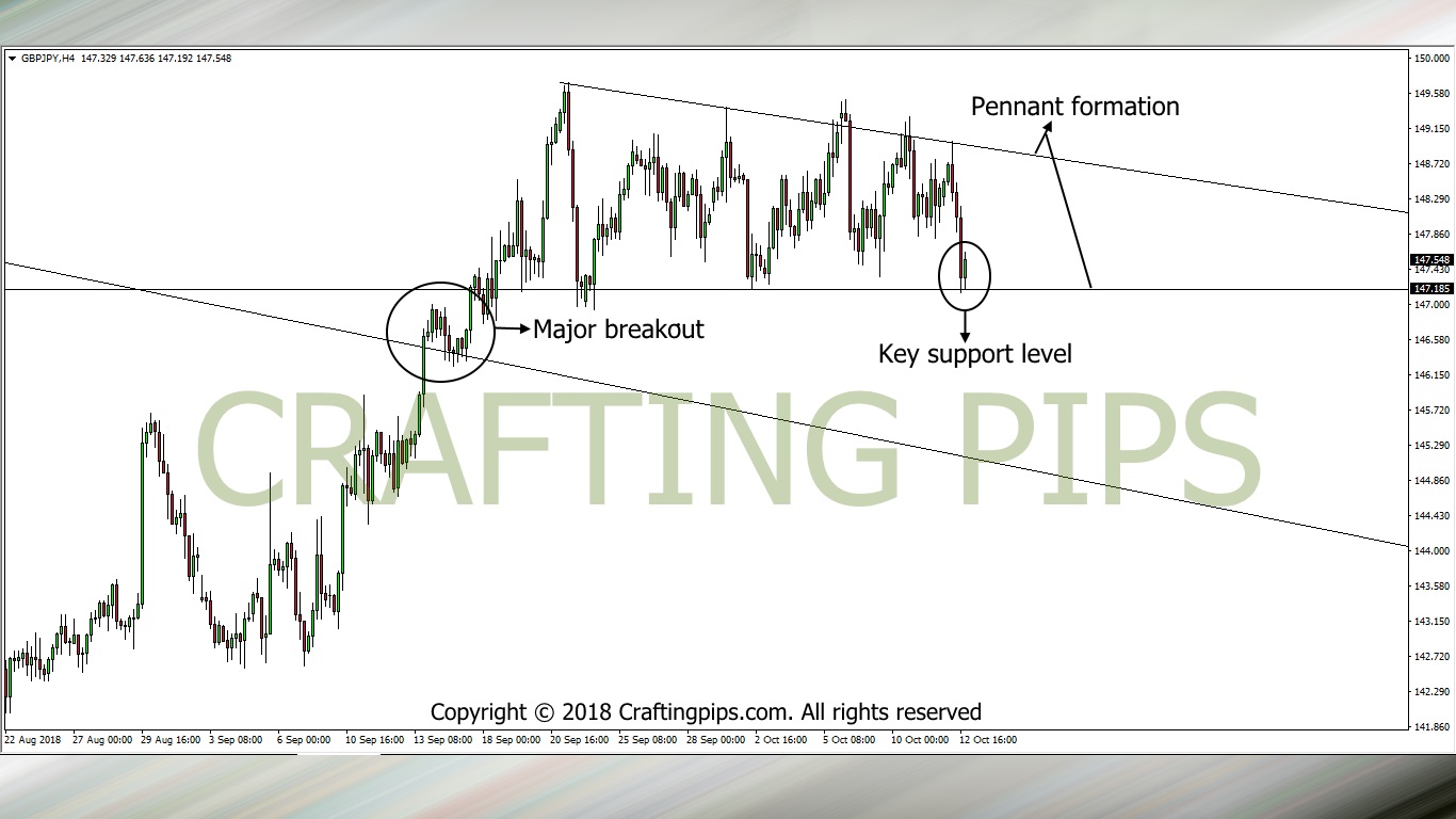 GBP/JPY