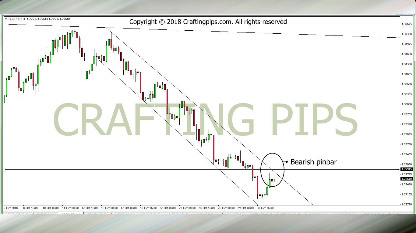 GBP VS USD