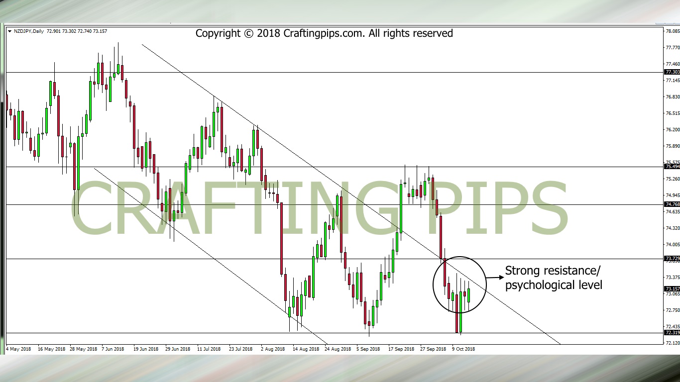 NZD/JPY