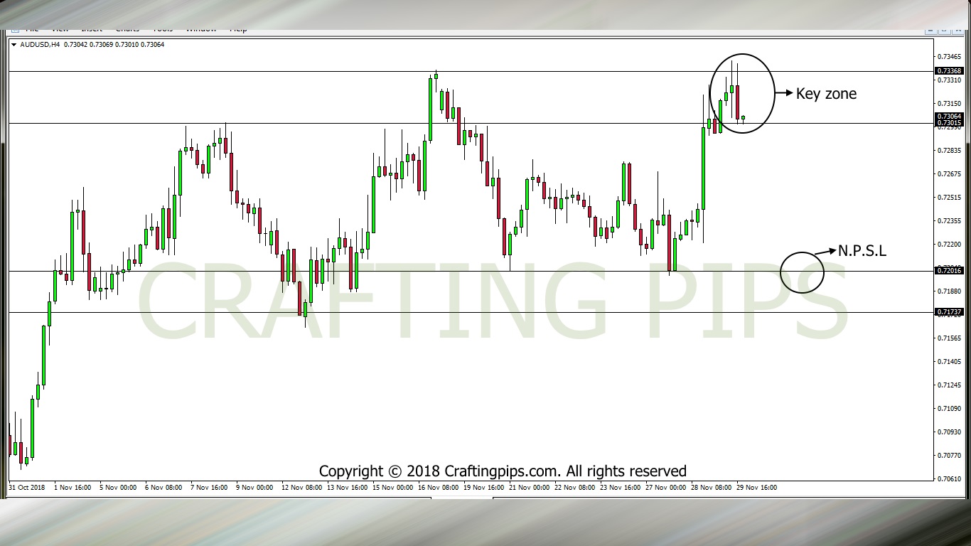 AUD vs USD