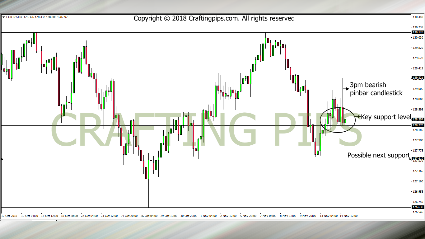 EUR vs JPY