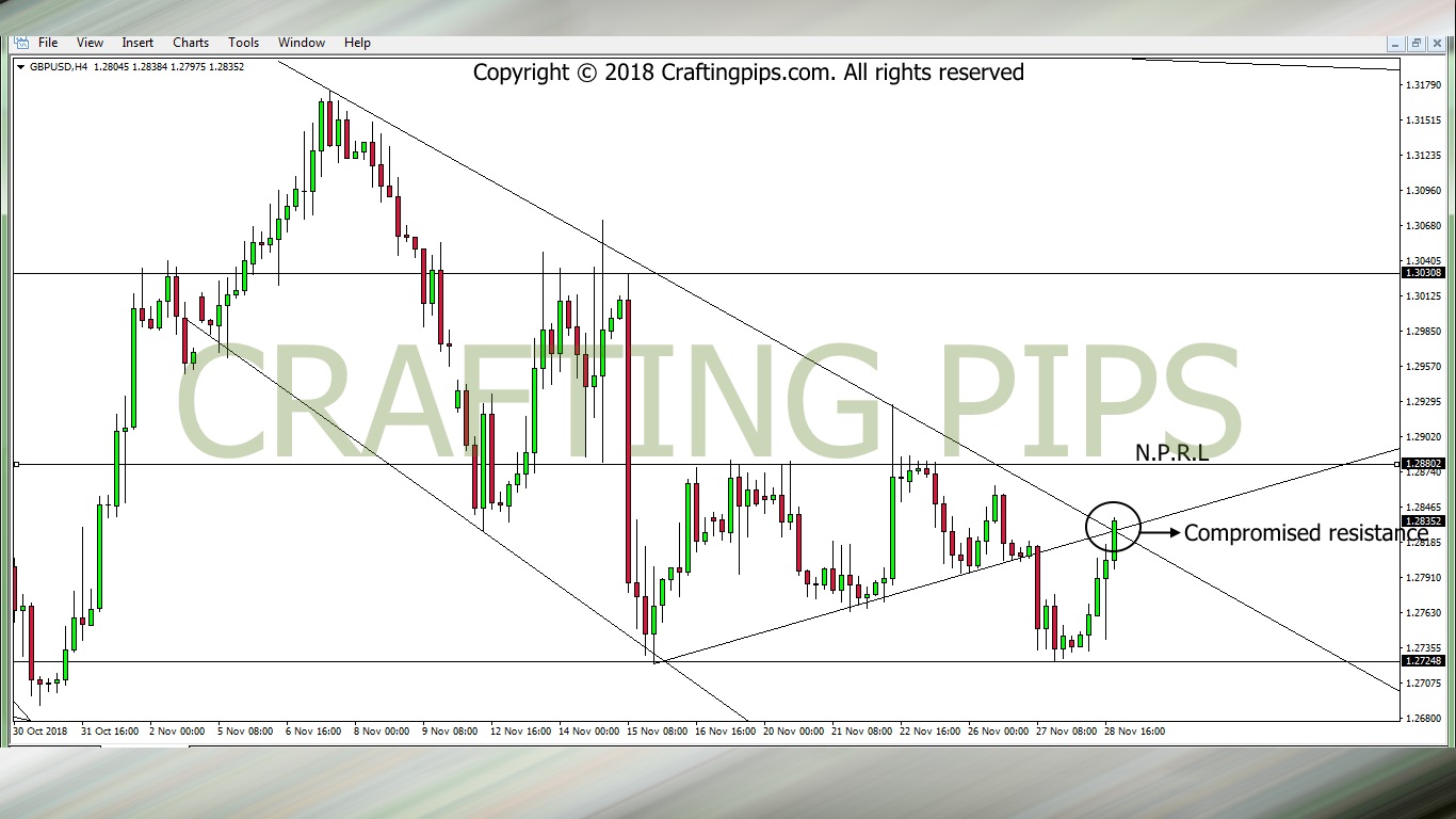 GBP vs USD