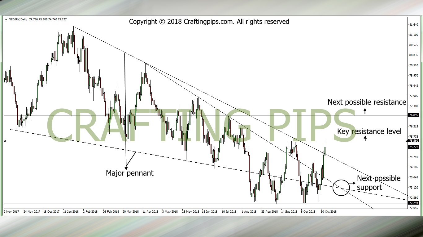 NZD vs JPY