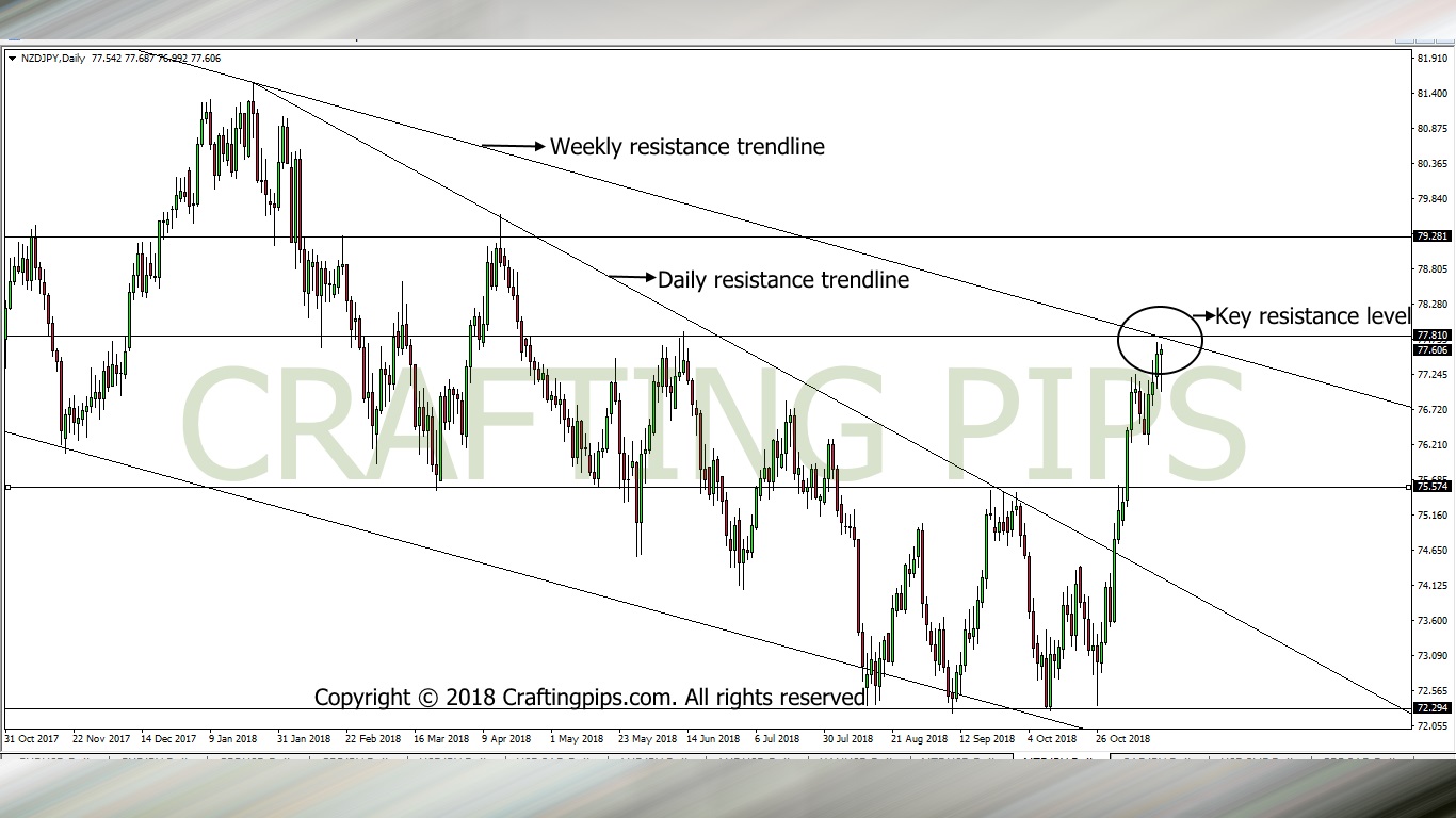 NZD vs JPY