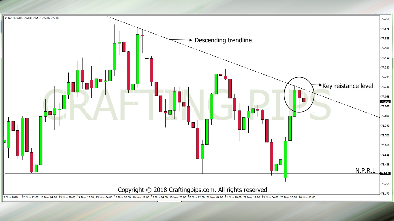 NZD vs JPY