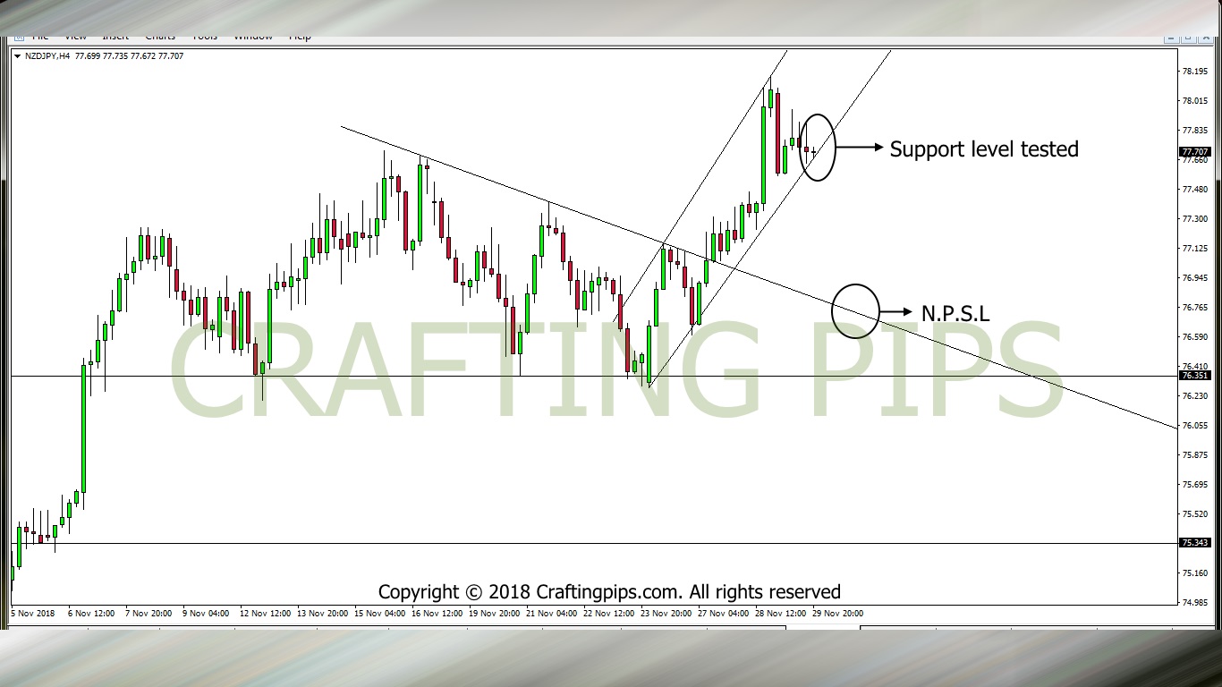 NZD vs JPY