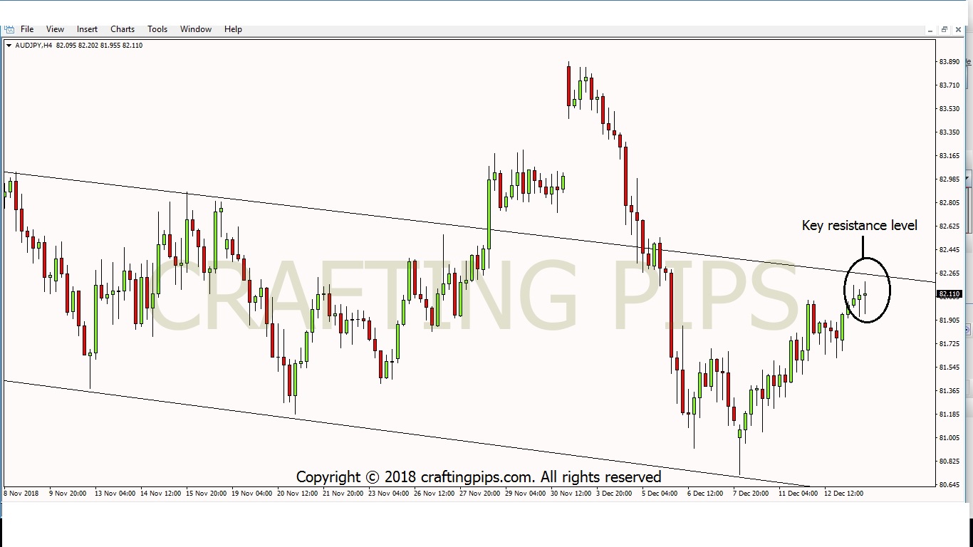 AUD/JPY