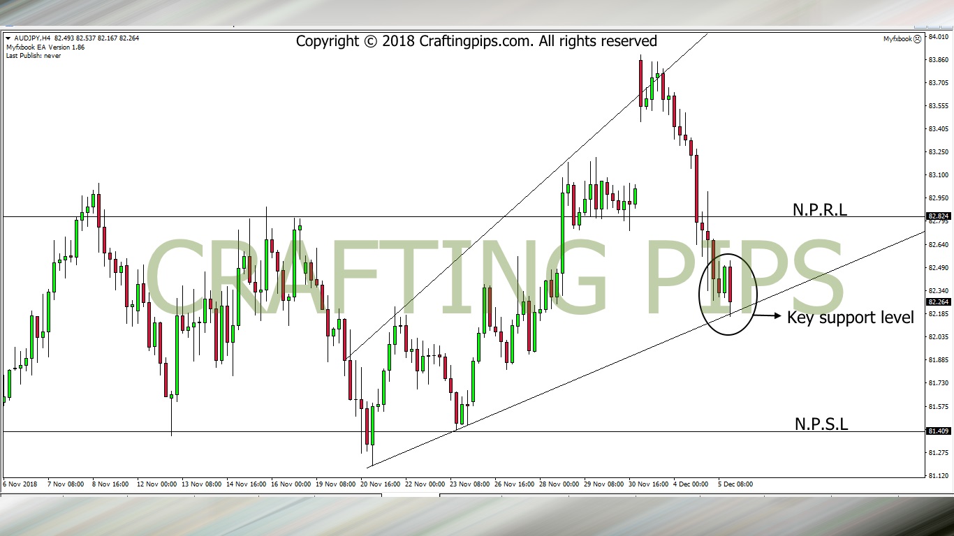 AUD vs JPY