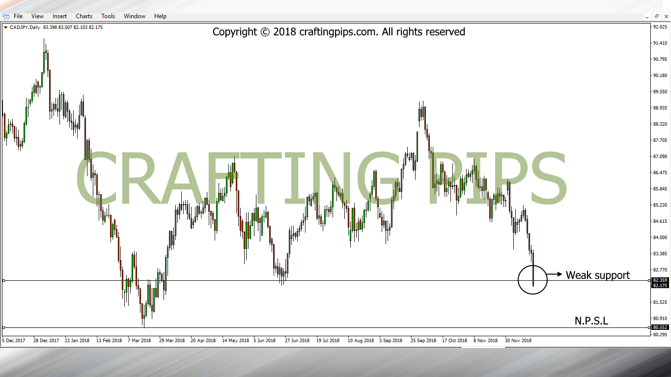 CAD vs JPY