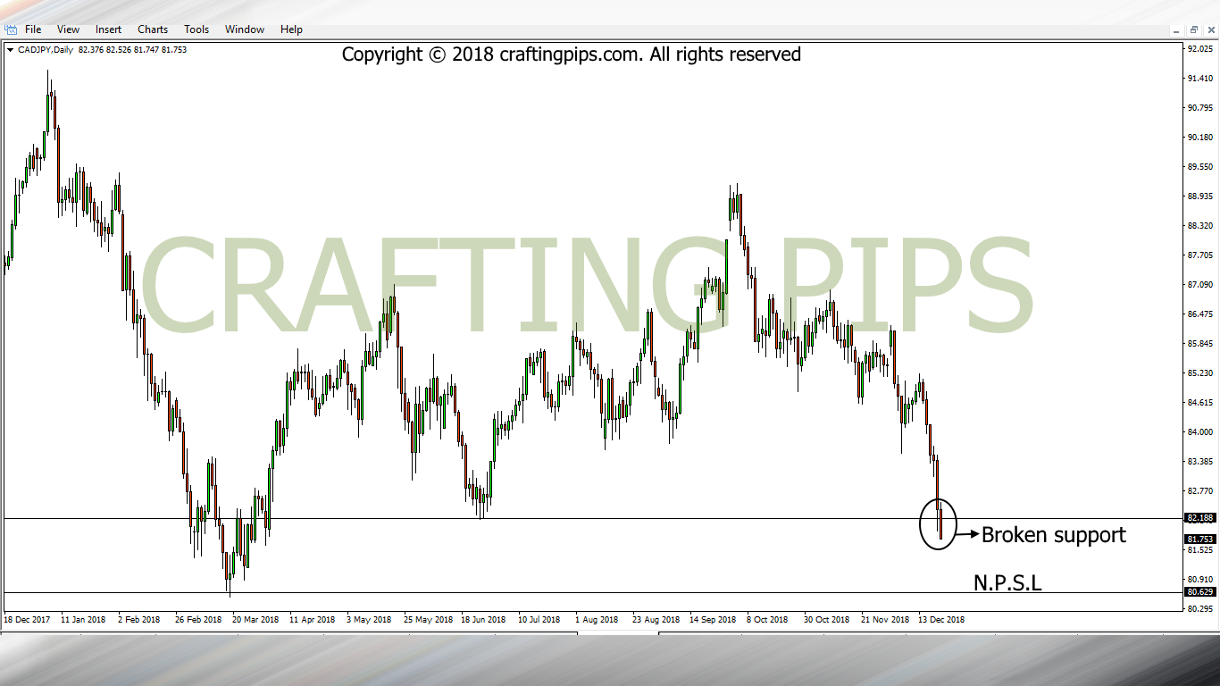 CAD vs JPY