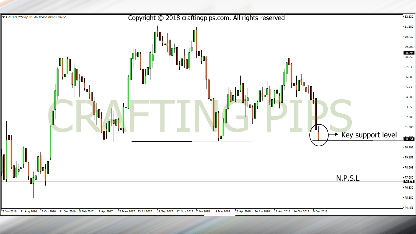 CAD vs JPY