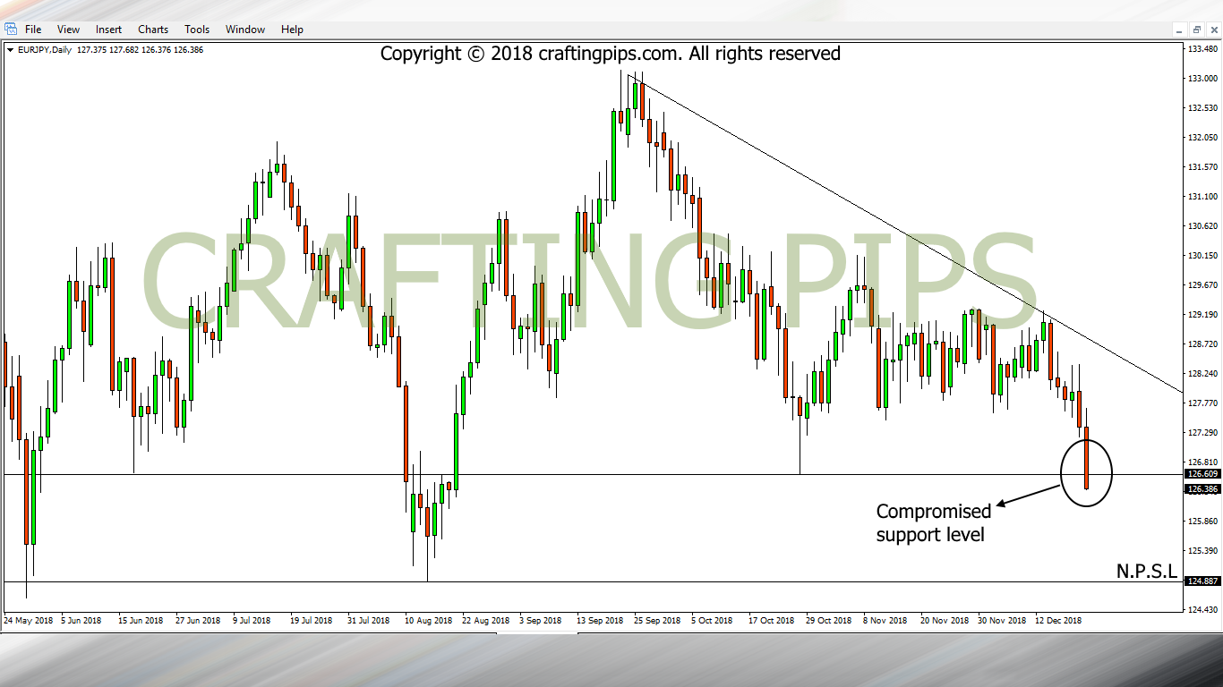 EUR vs JPY