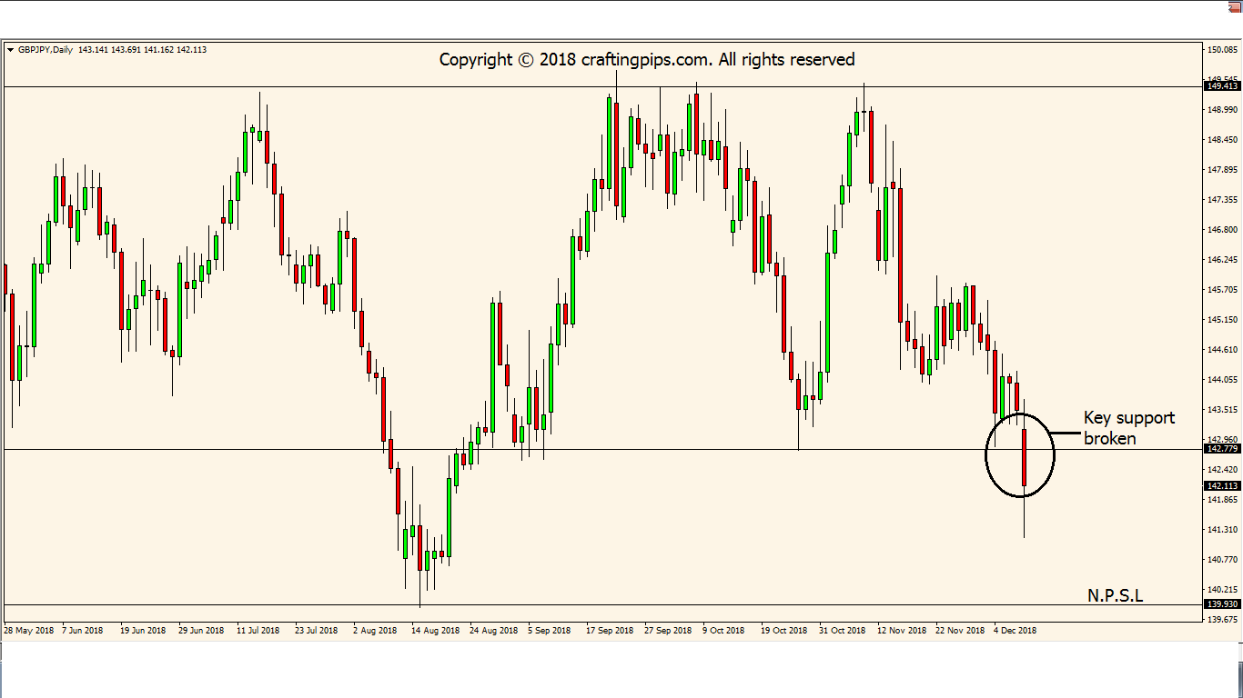 gbp/jpy