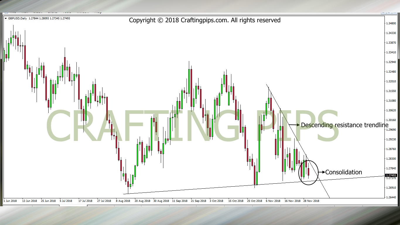 GBP vs USD