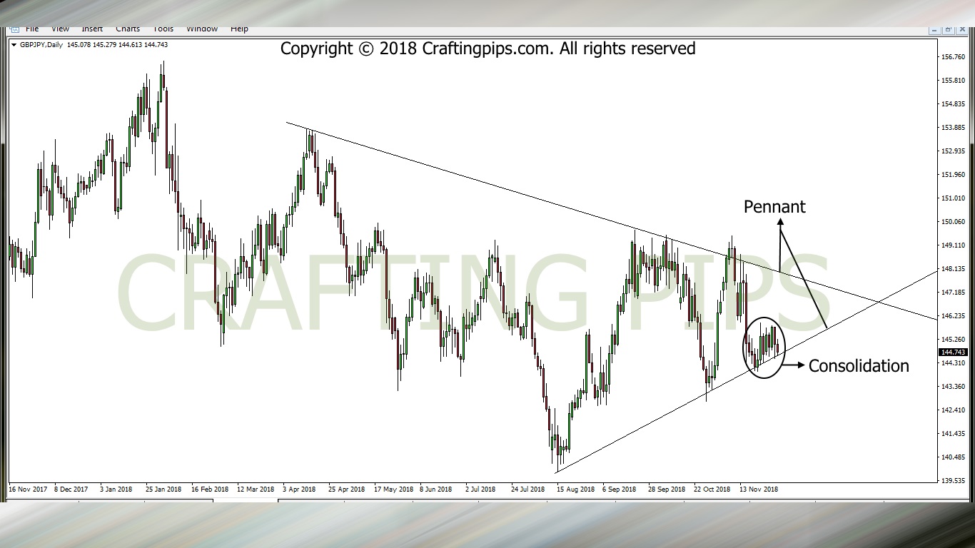 GBP vs JPY