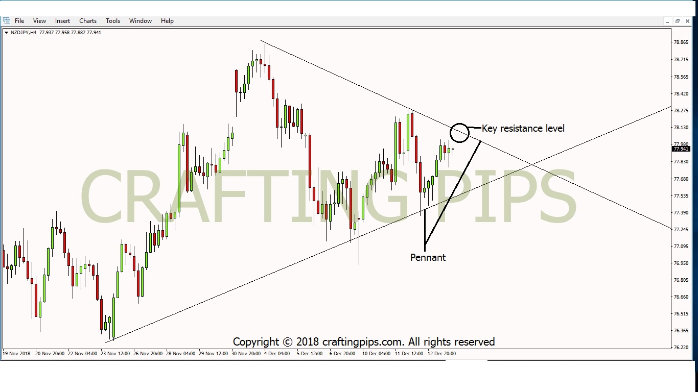 NZD vs JPY