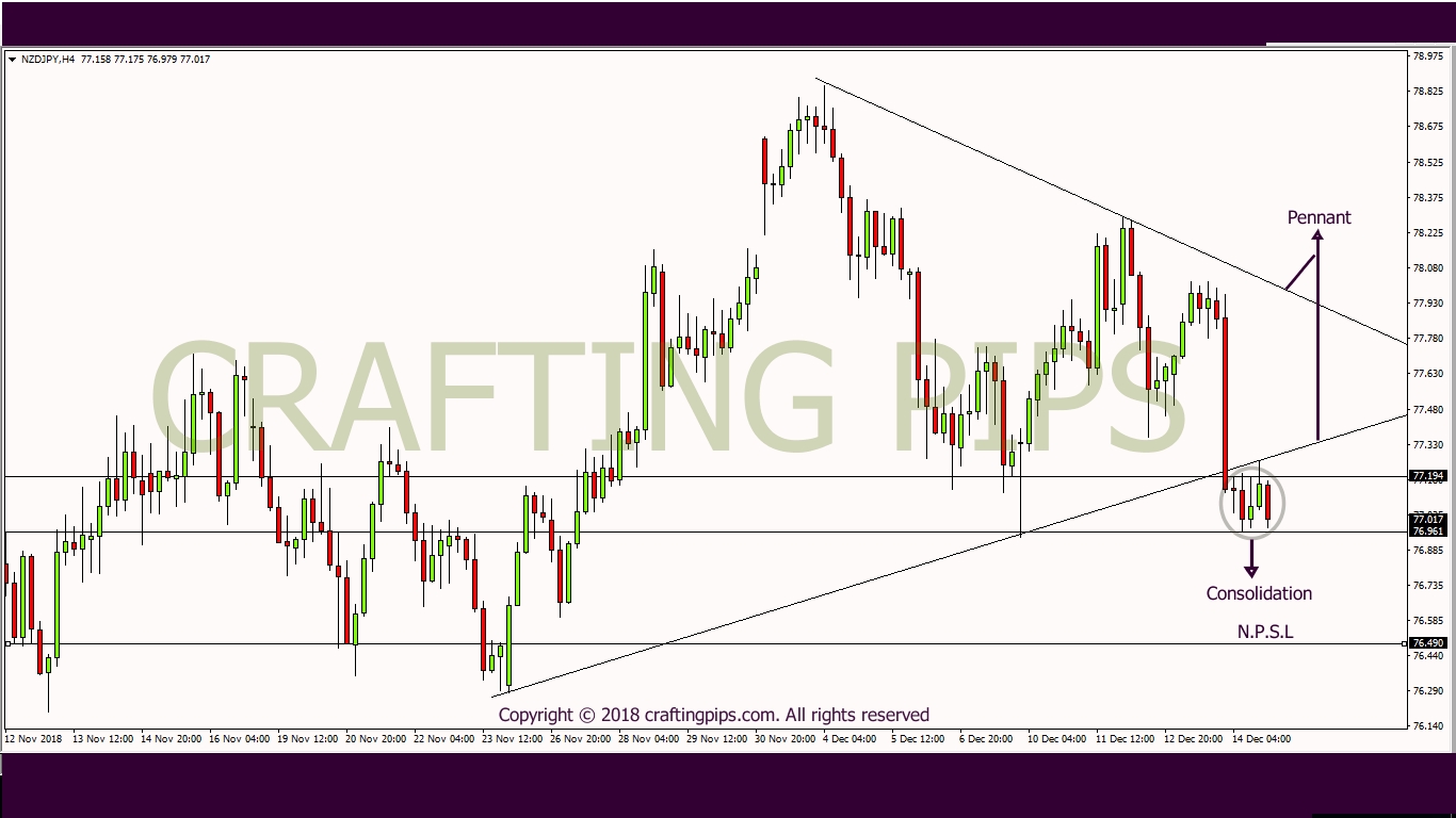 NZD vs JPY