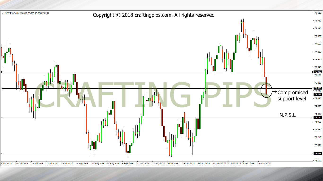 NZD vs JPY