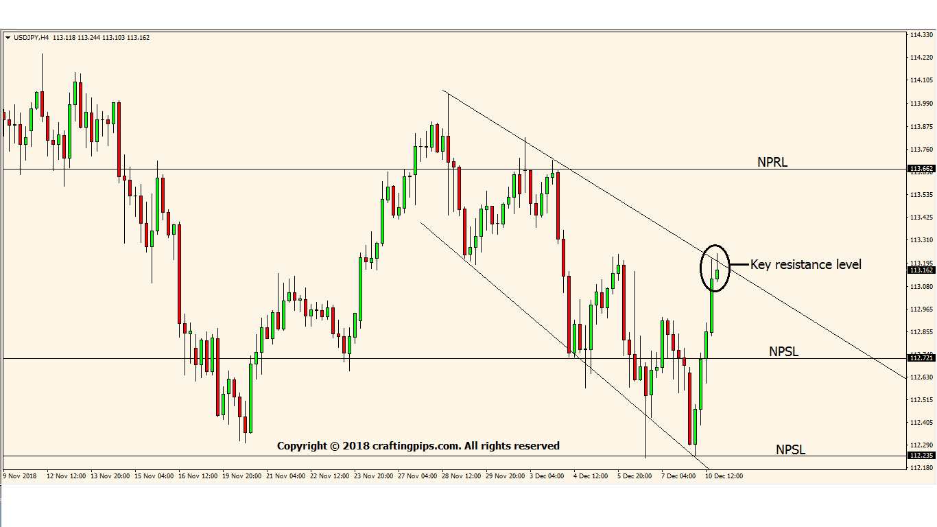 USD/JPY