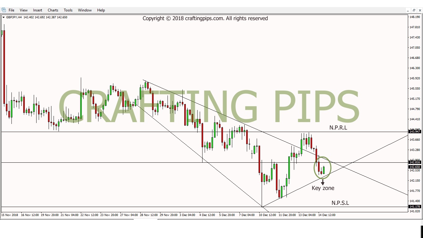 GBP vs JPY