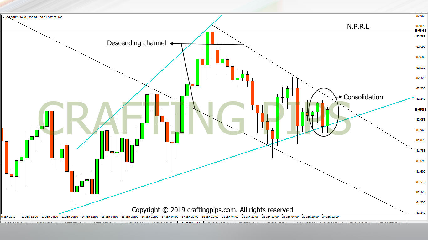 CAD vs JPY