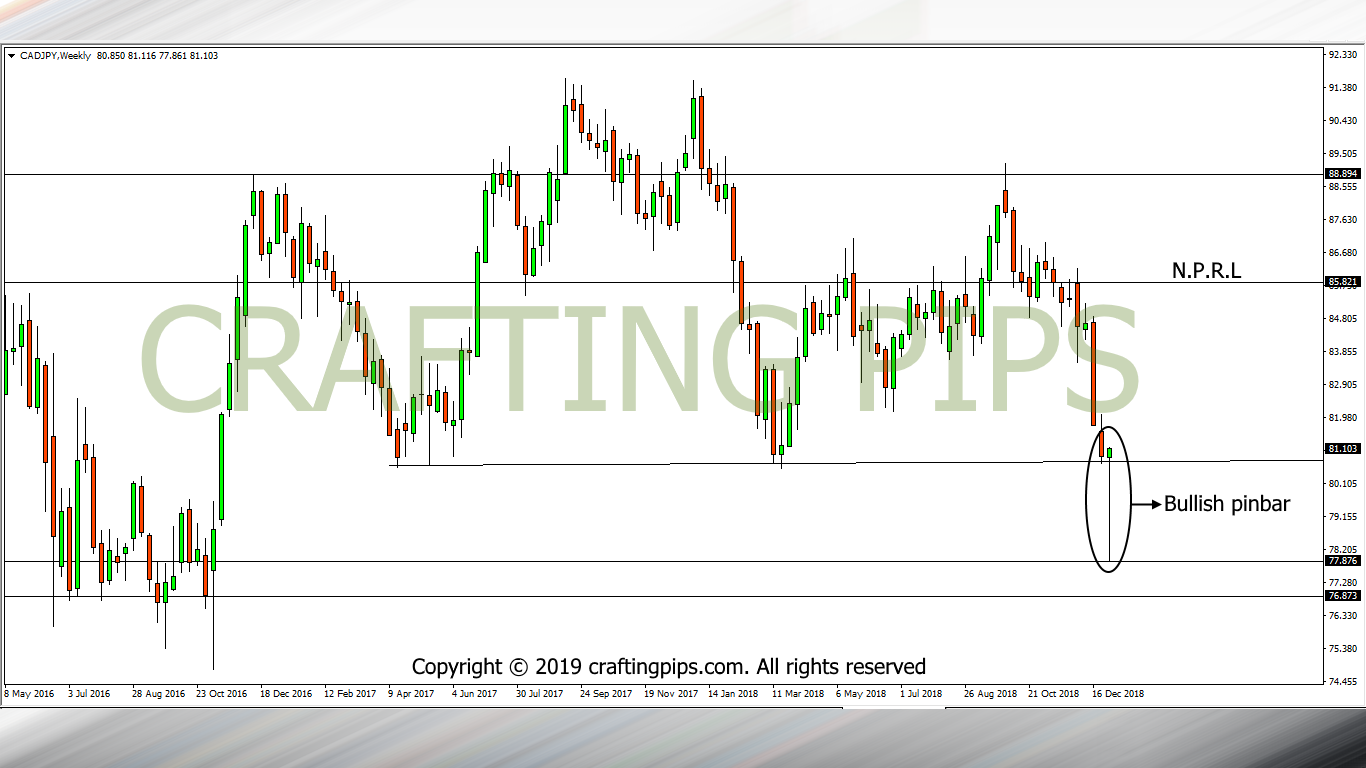 CAD vs JPY