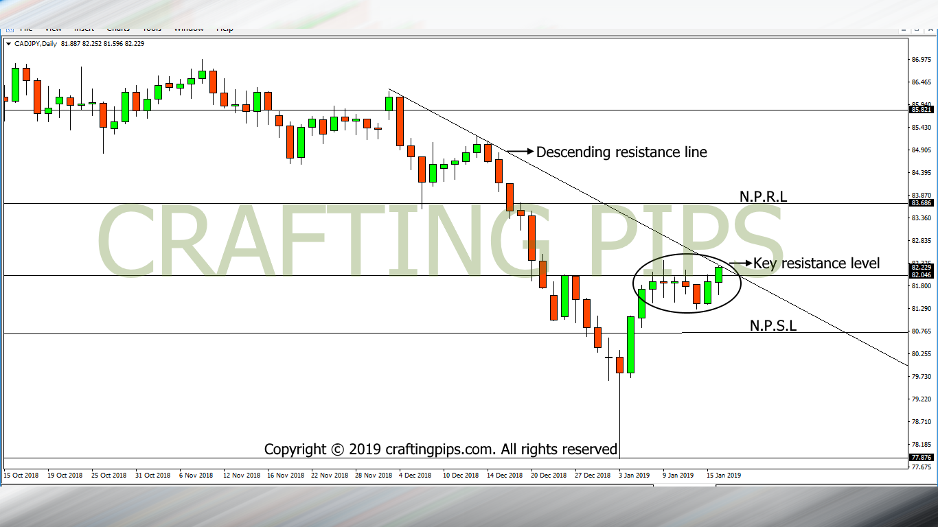 CAD vs JPY