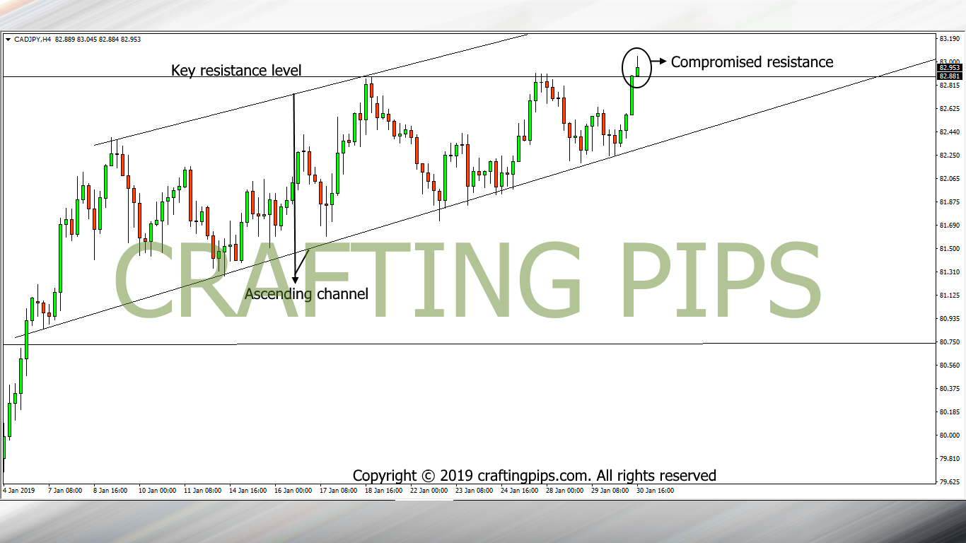 CAD vs JPY