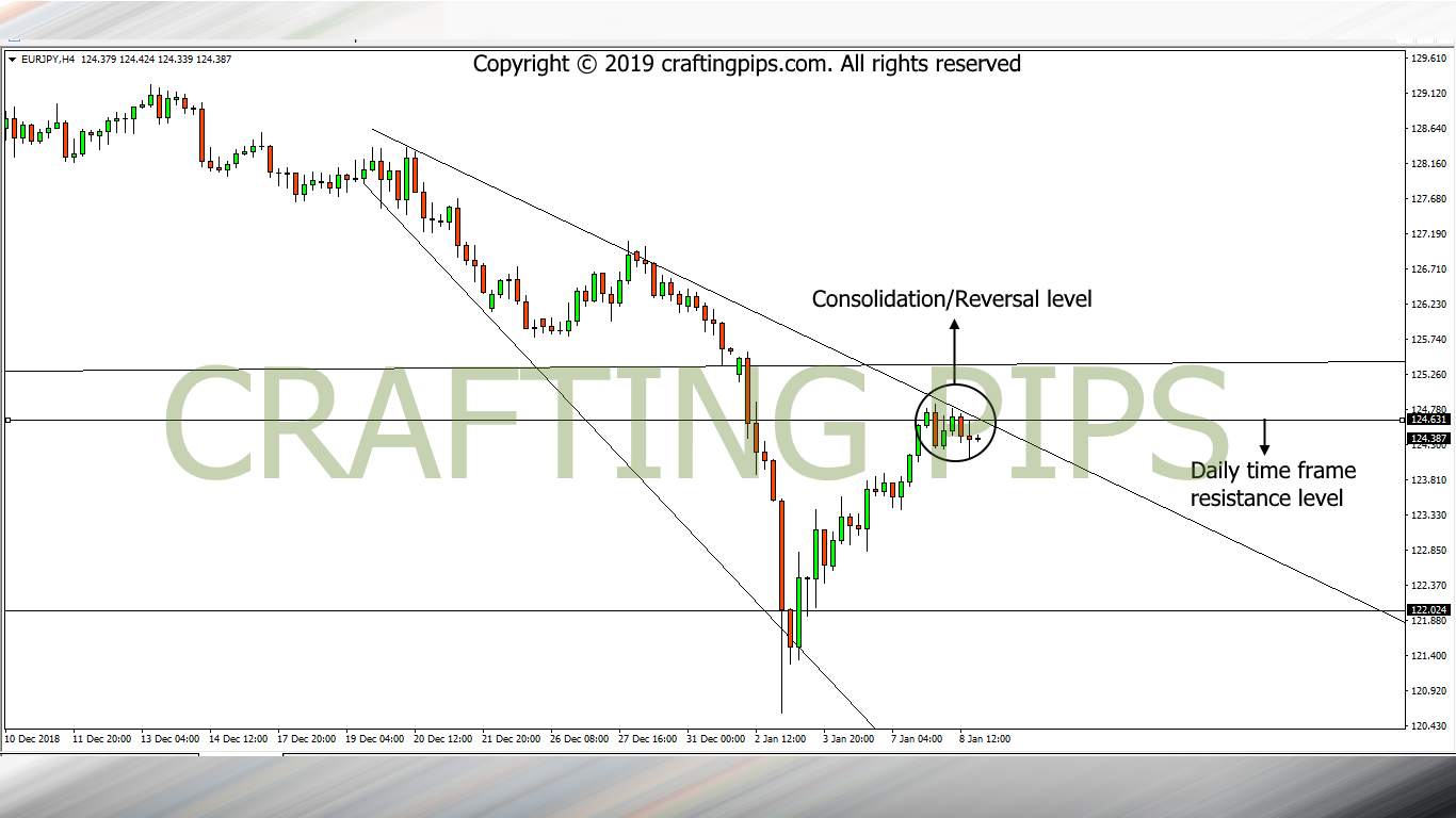 EUR vs JPY