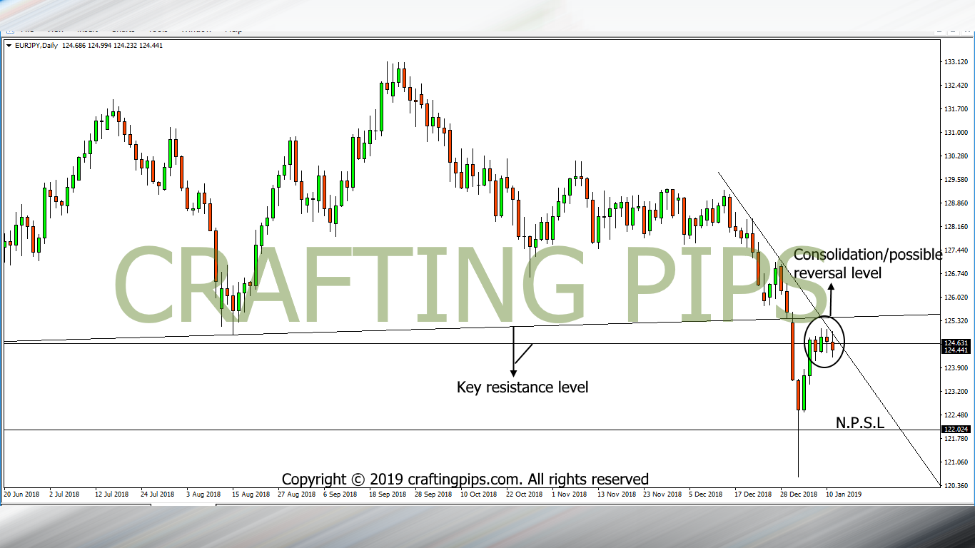 EUR vs JPY