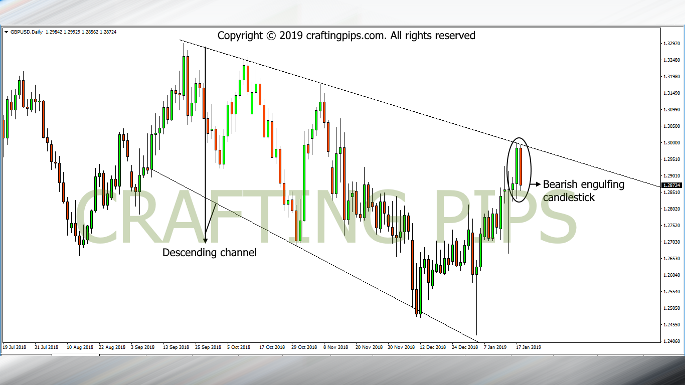 GBP ys USD