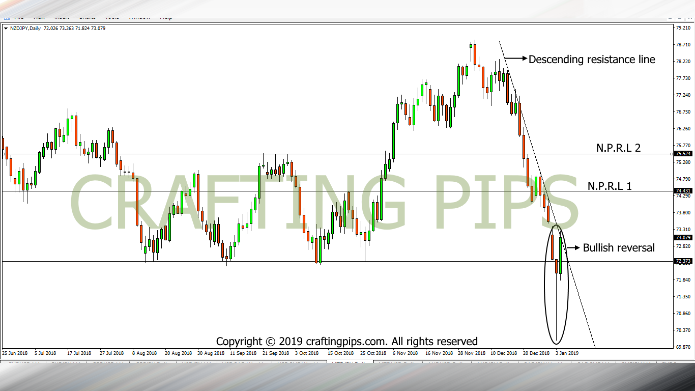 NZD vs JPY