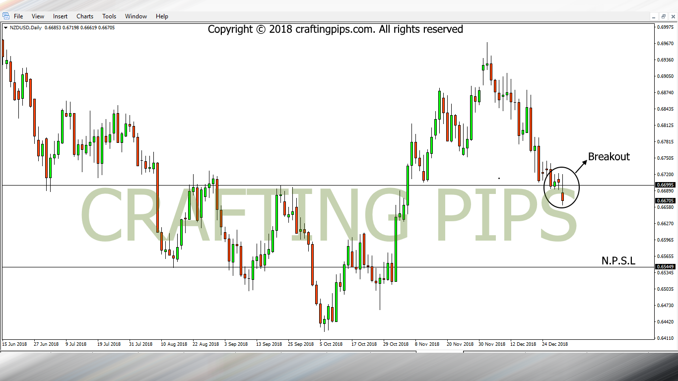 NZD vs USD