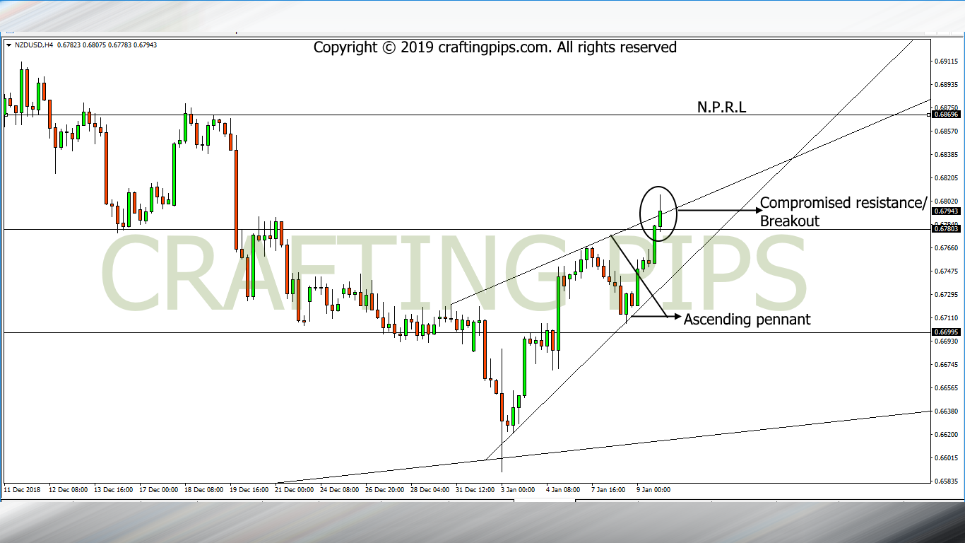 NZD vs USD