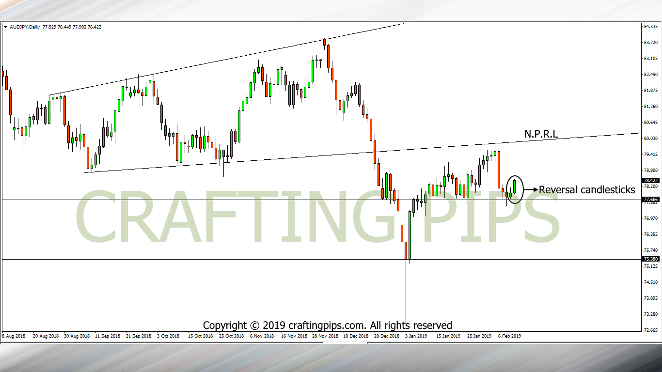 AUD vs JPY