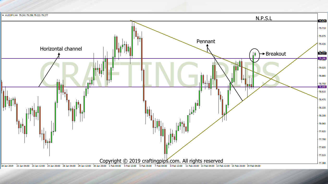 AUD vs JPY