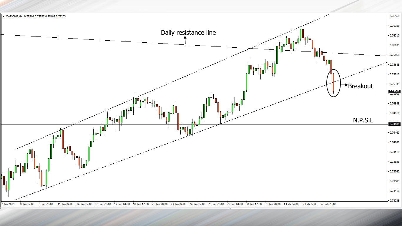 CAD vs CHF