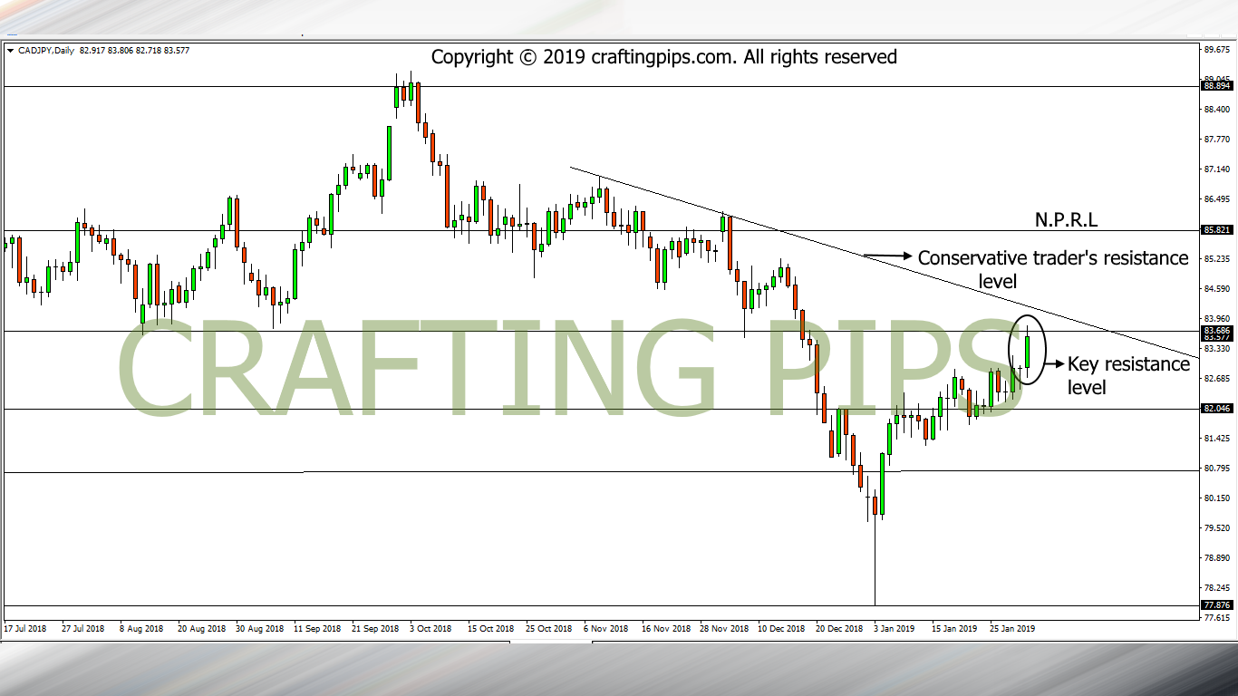 CAD vs JPY