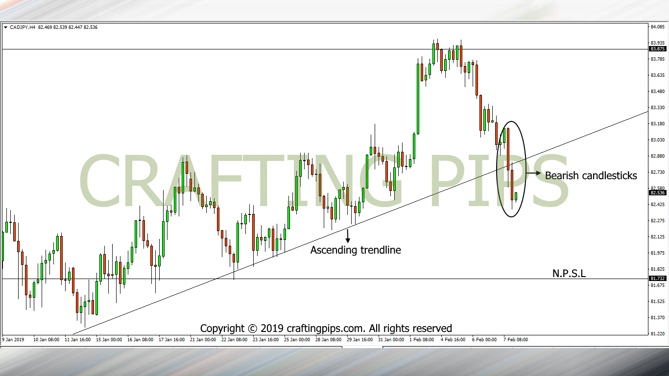 CAD vs CHF