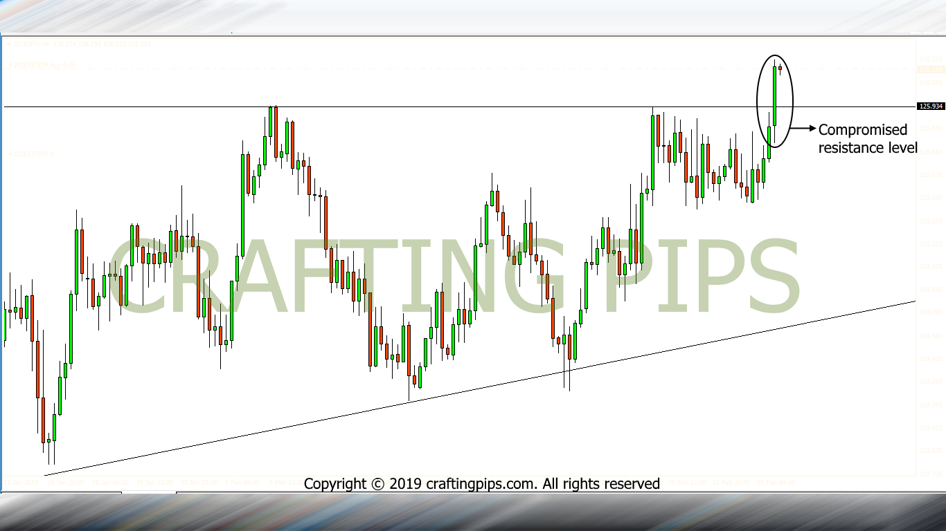 EUR vs JPY