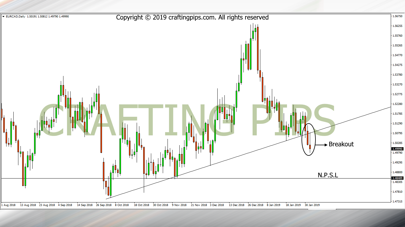 EUR vs CAD