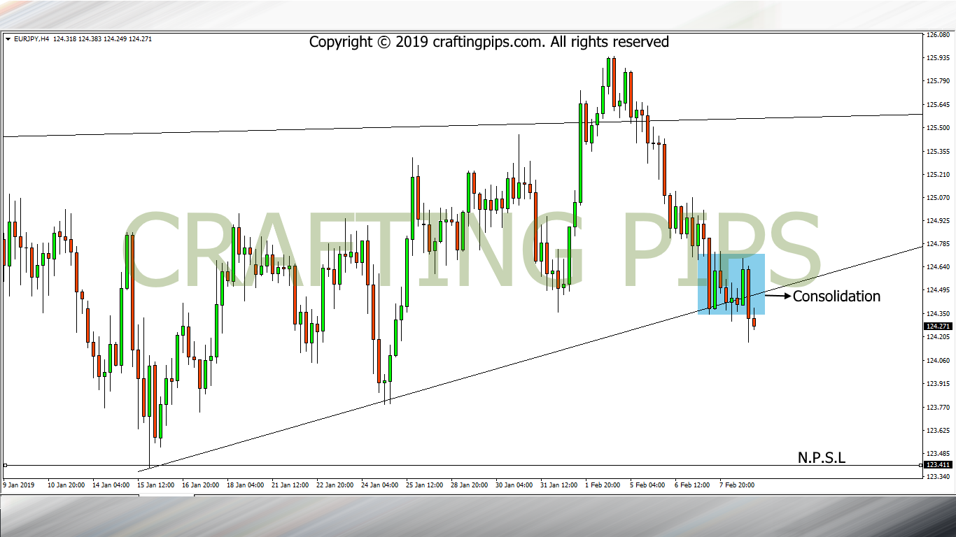 EUR vs JPY